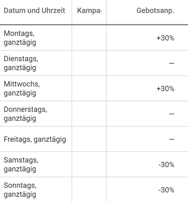 gebotsanpassungen-nach-wochentag