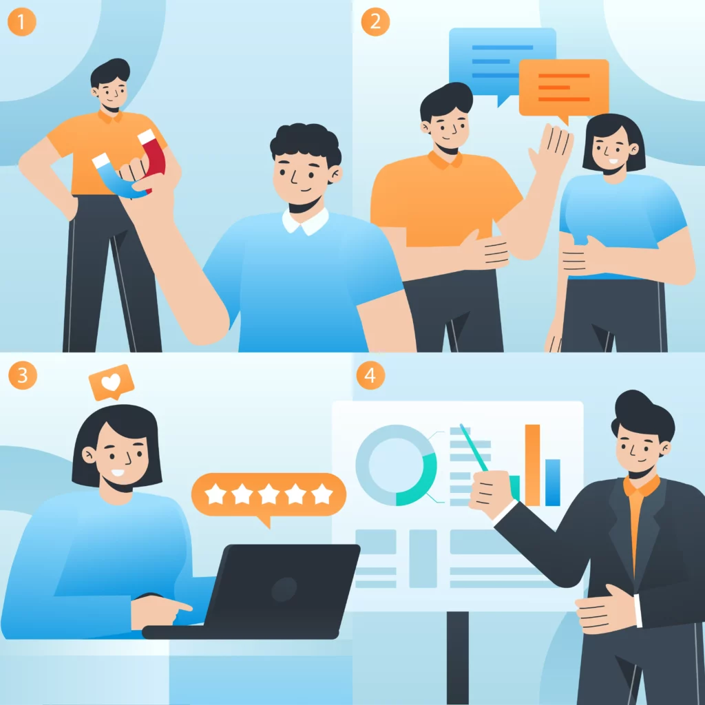 Marketing as a Service (MaaS) in 4 einfachen Schritten