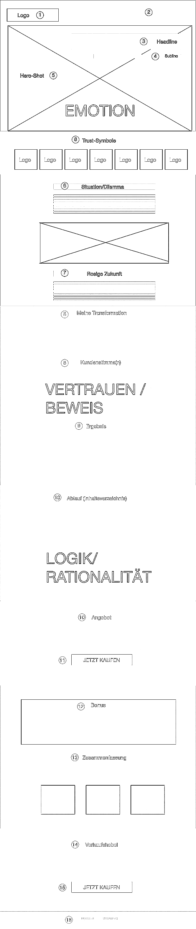sales page beispiele