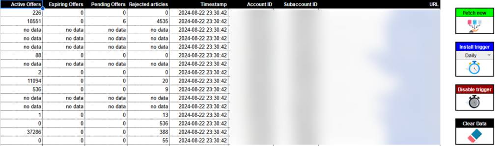 Merchant Center Monitoring mittels API