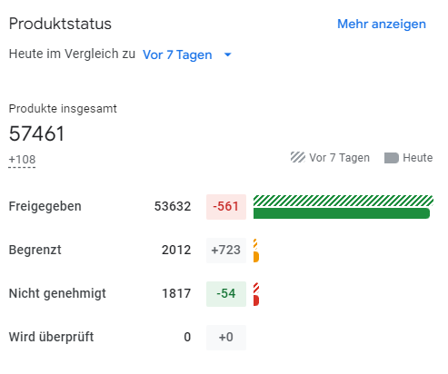 Produktstatusübersicht im Merchant Center Next