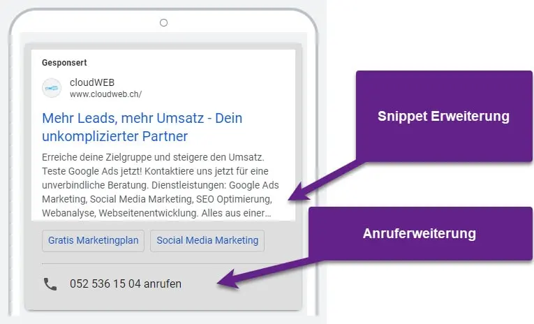 google ads anruf und snippet erweiterung