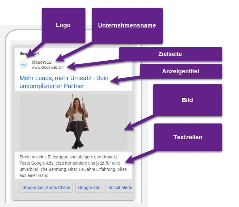 google ads erweiterungen