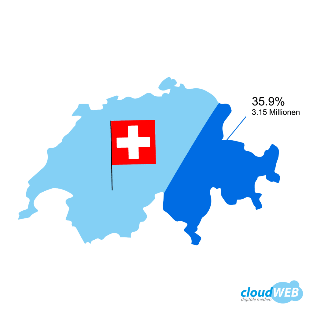 Nutzerzahlen TikTok Schweiz